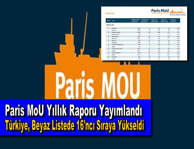 Paris MoU Yıllık Raporu Yayımlandı... Türkiye, Beyaz Listede 16'ncı Sıraya Yükseldi