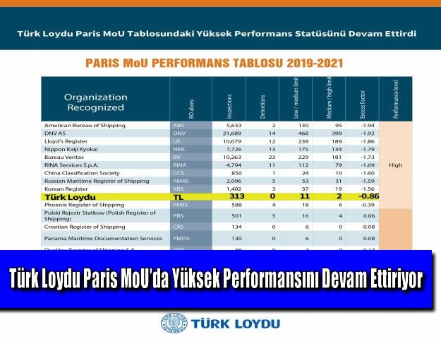 Türk Loydu Paris MoU’da Yüksek Performansını Devam Ettiriyor