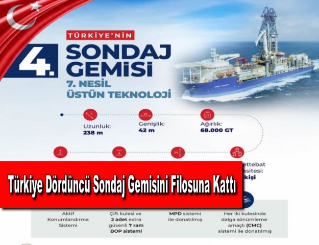 Türkiye Dördüncü Sondaj Gemisini Filosuna Kattı