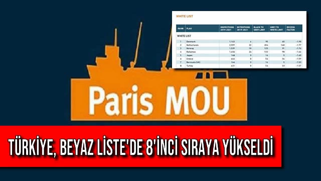 Türkiye, Beyaz Liste'de 8'inci Sıraya Yükseldi