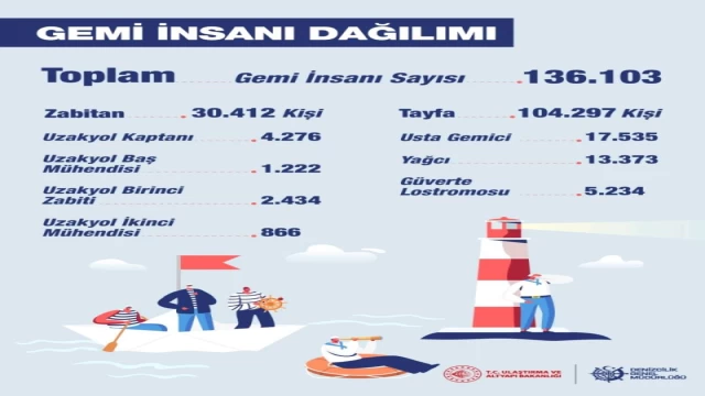 Unal Baylan 136 bin 103 gem iadamımız var