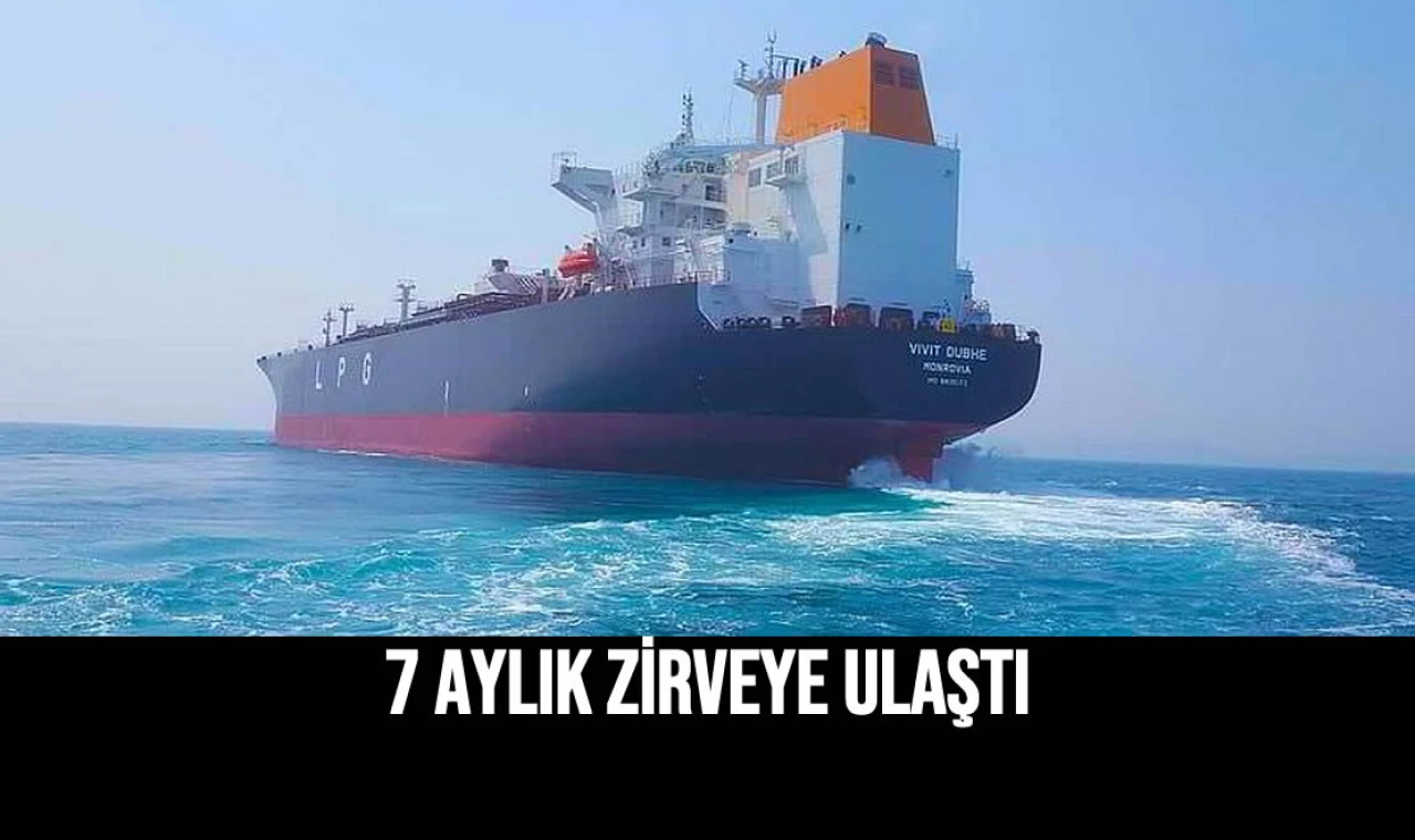 7 Aylık Zirveye Ulaştı