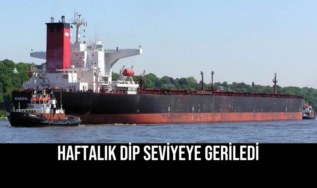 Haftalık Dip Seviyeye Geriledi