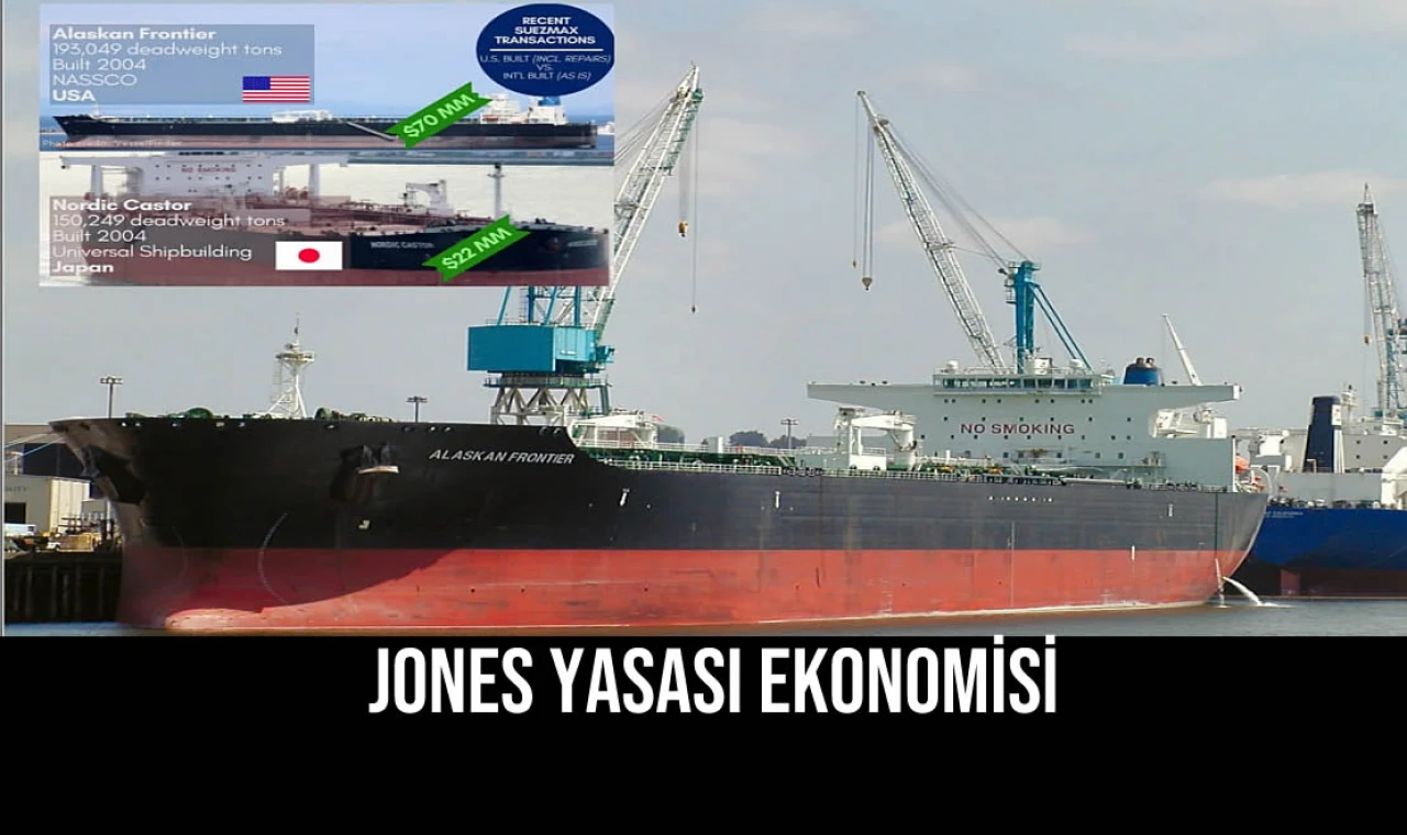 Jones Yasası Ekonomisi