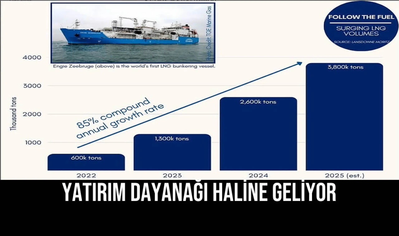 Yatırım Dayanağı Haline Geliyor