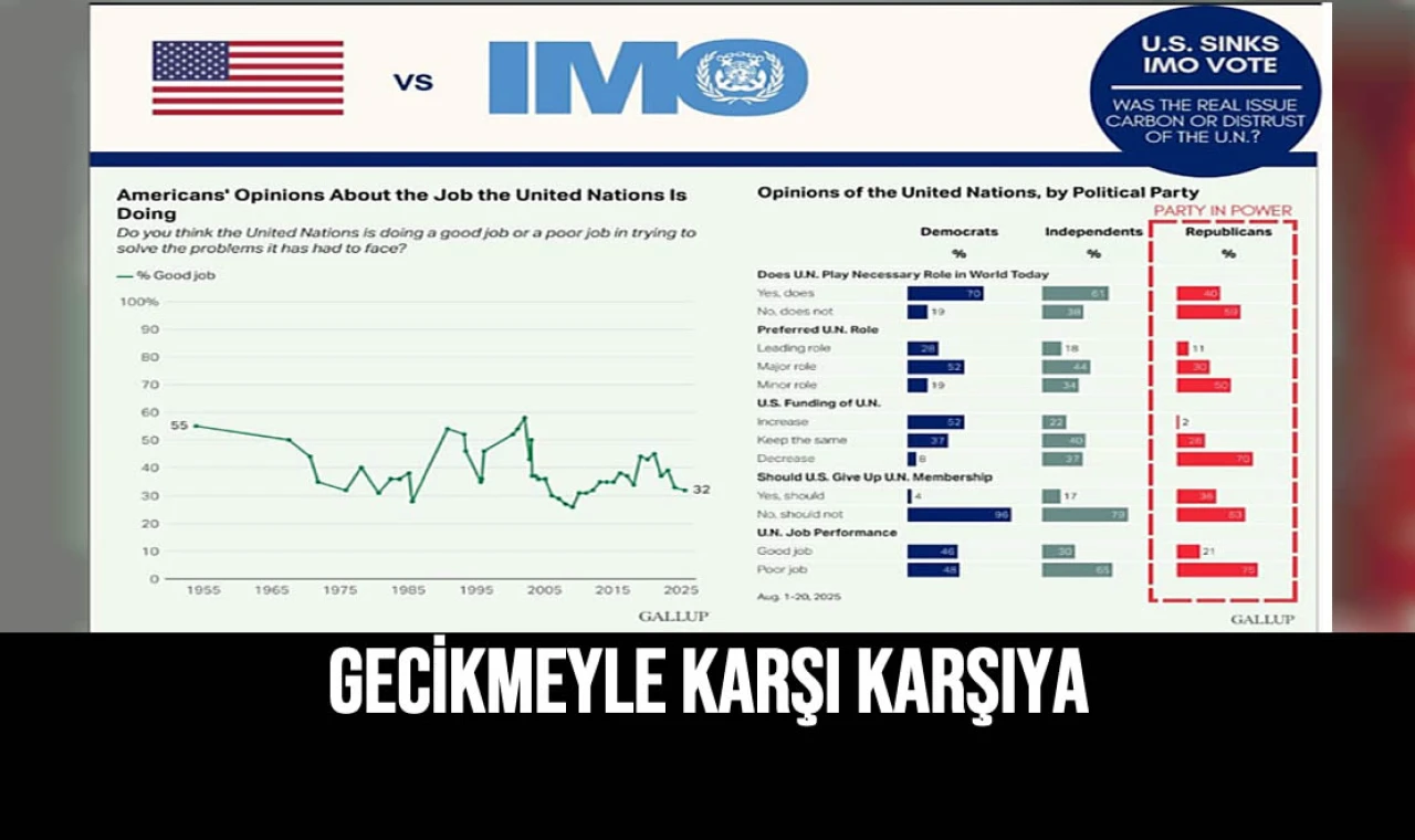 Gecikmeyle Karşı Karşıya