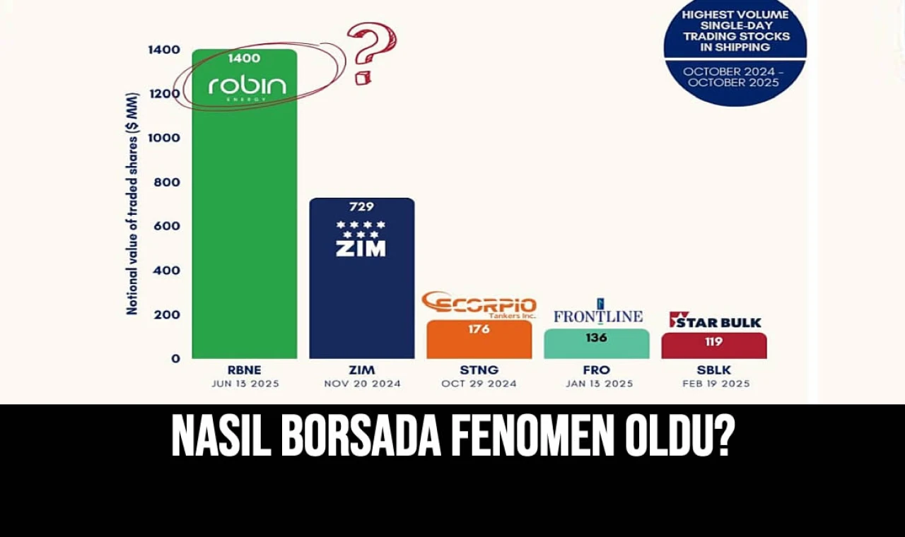 Nasıl Borsada Fenomen Oldu?
