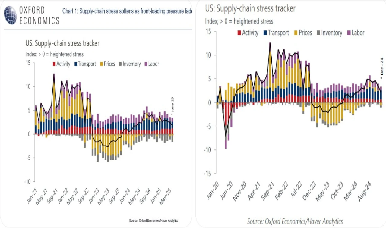 Navlun Ücretleri Düşük Kalacak