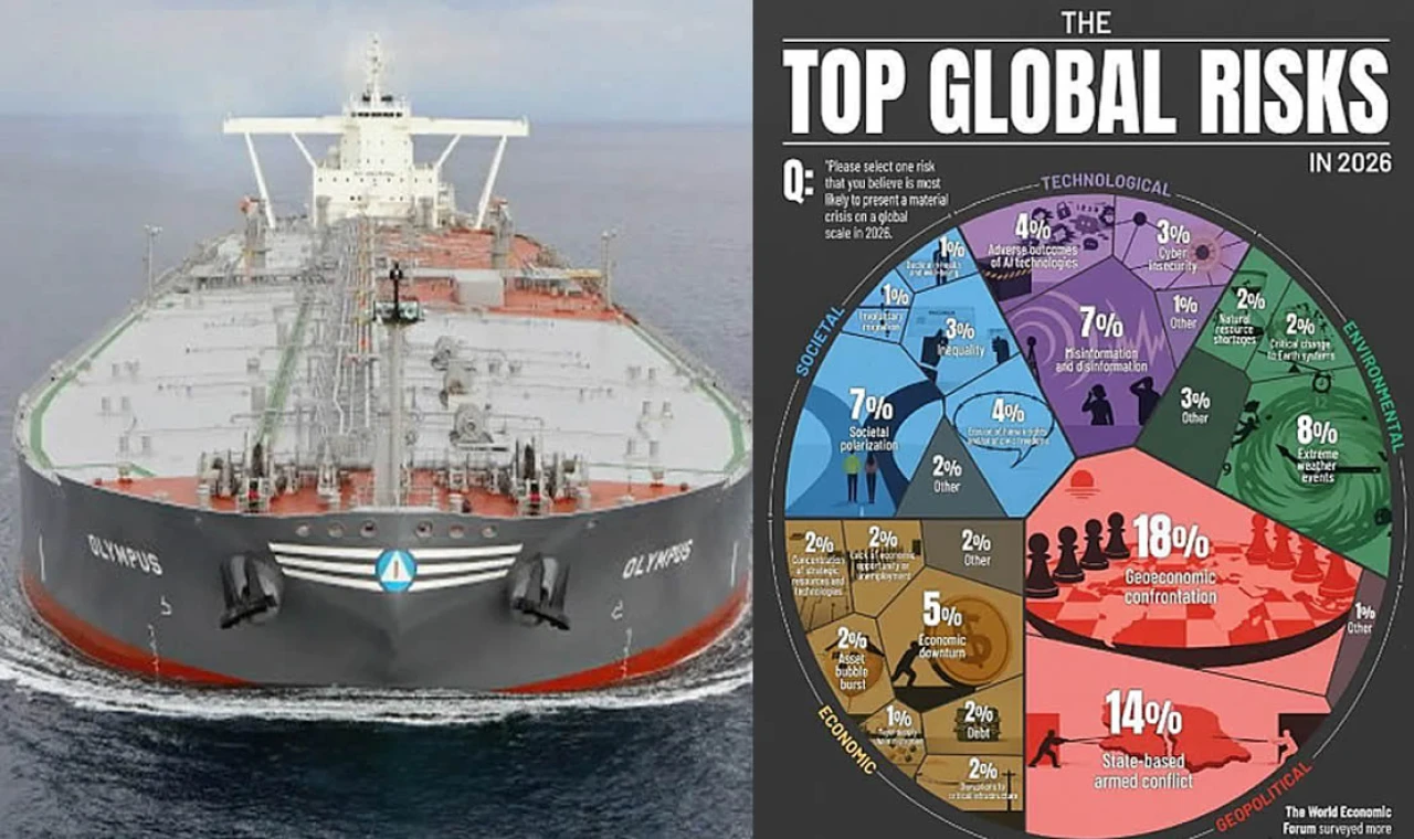 Küresel Risklerin Başlıcaları