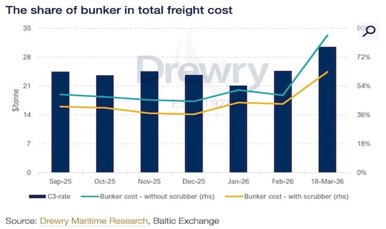 Yükselen Yakıt Fiyatları