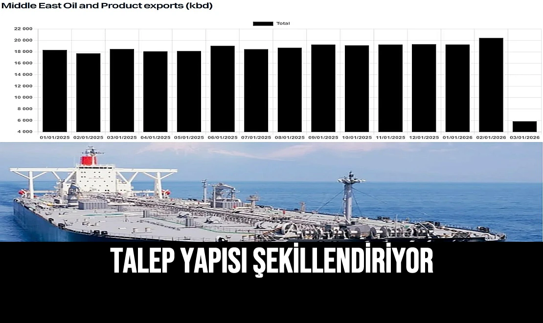 Talep Yapısı Şekillendiriyor