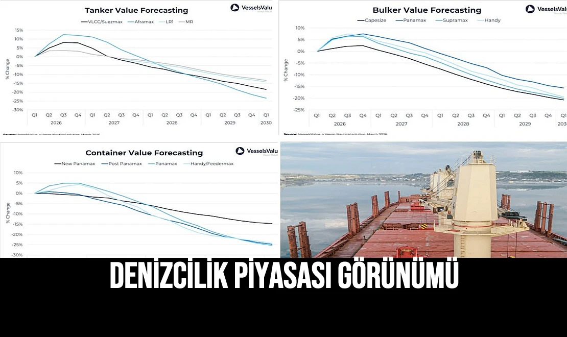 Denizcilik Piyasası Görünümü