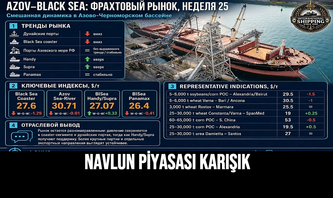 Navlun Piyasası Karışık