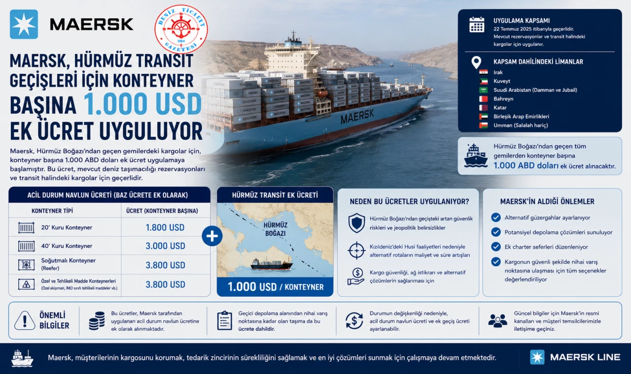 1.000 Dolarlık Ek Ücret Uyguluyor