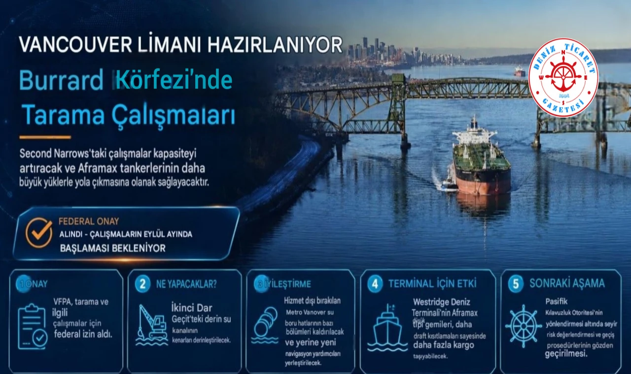 Burrard Körfezi'nde Tarama Çalışmaları