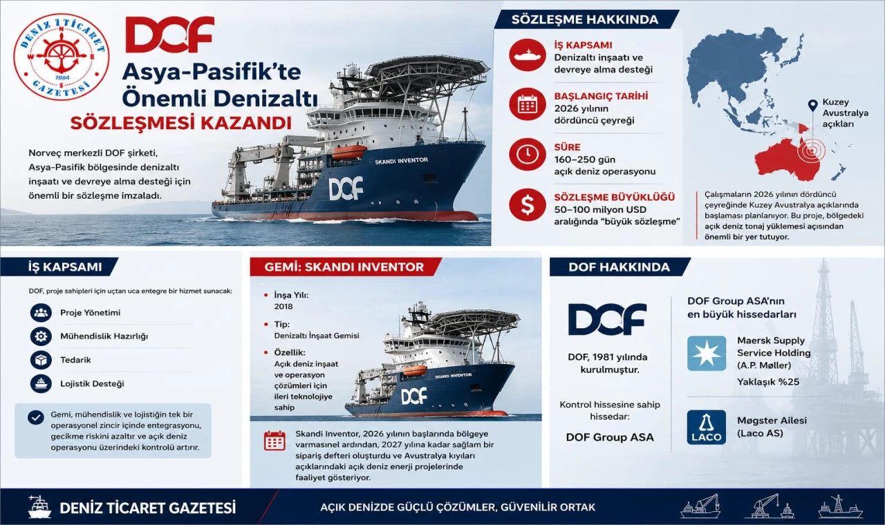 Denizaltı Sözleşmesi Kazandı