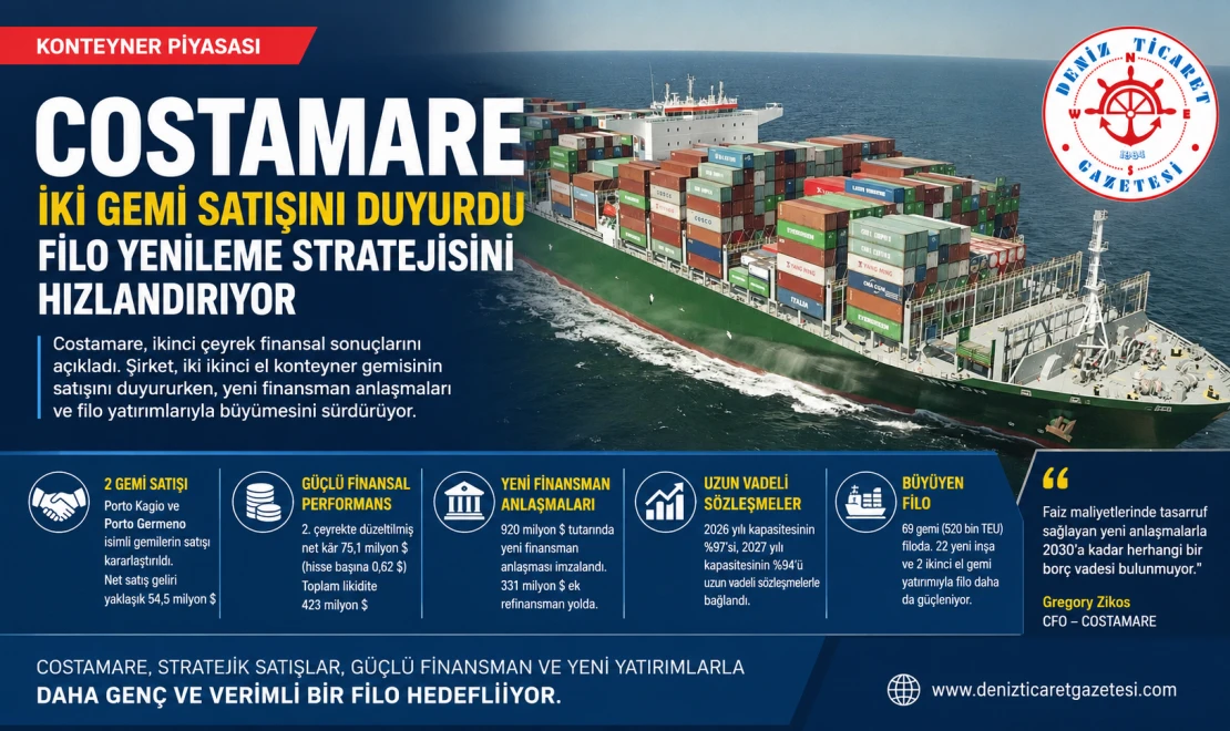 Filo Yenileme Stratejisini Hızlandırıyor