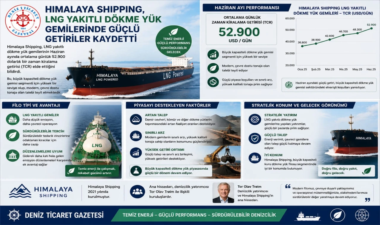Güçlü Getiriler Kaydetti