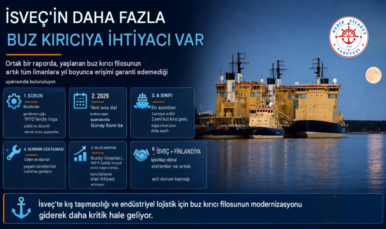 İSVEÇ'İN BUZ KIRICIYA İHTİYACI VAR