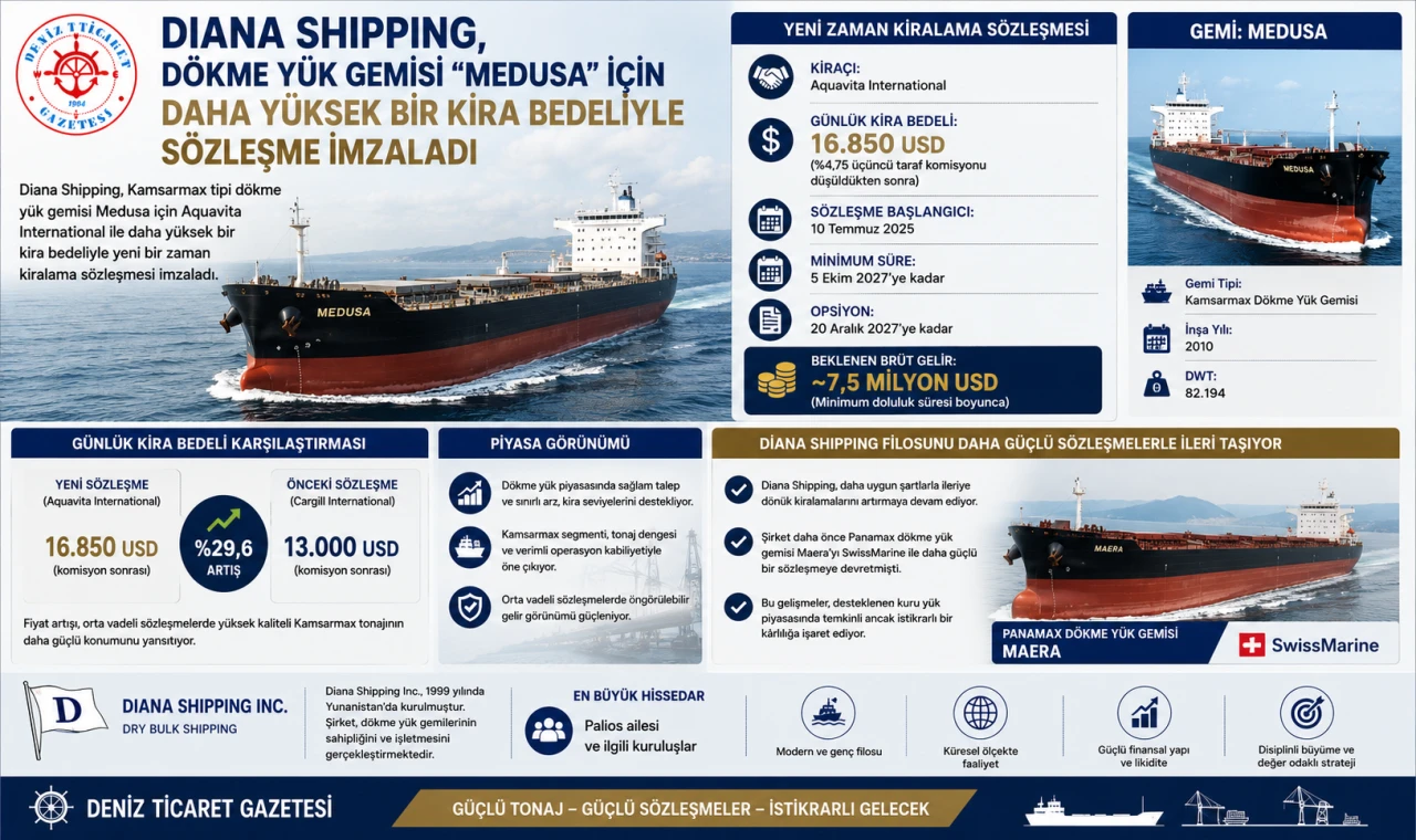 Kira Bedeliyle Sözleşme İmzaladı