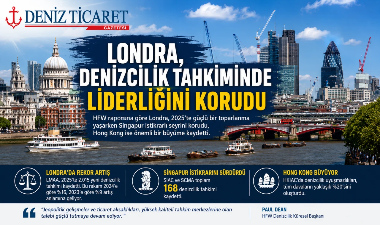 Londra, Denizcilik Tahkiminde Liderliğini Korudu