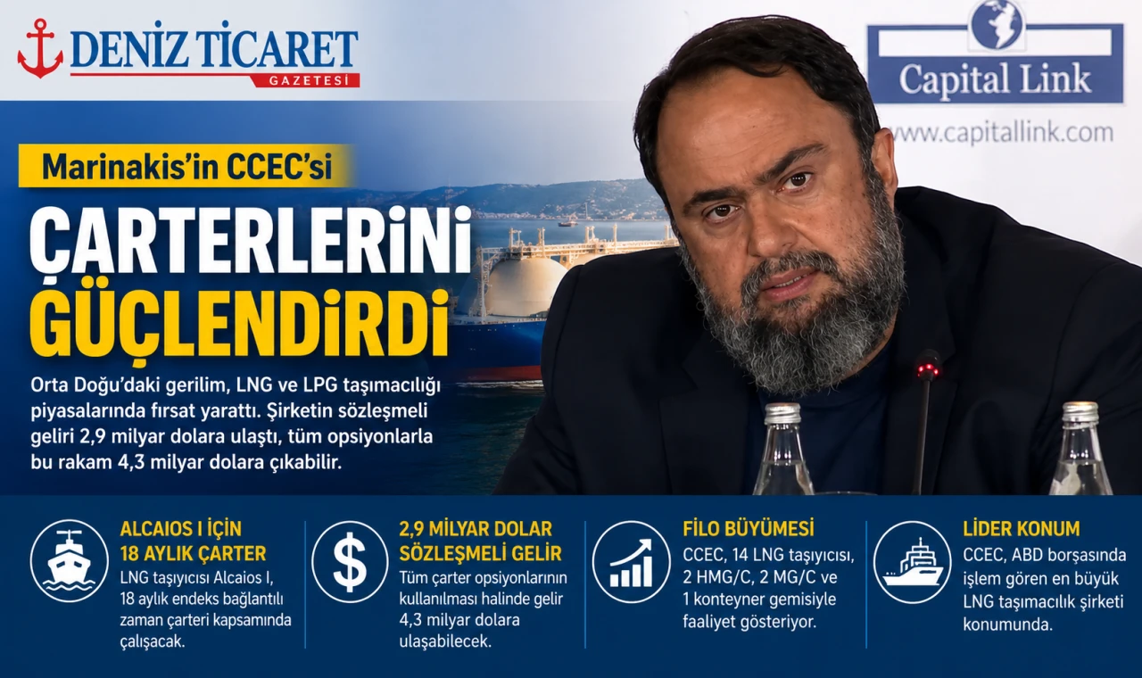 Marinakis’in CCEC’si Çarterlerini Güçlendirdi