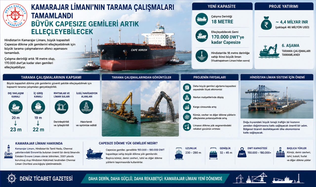 Tarama Çalışmaları Tamamlandı