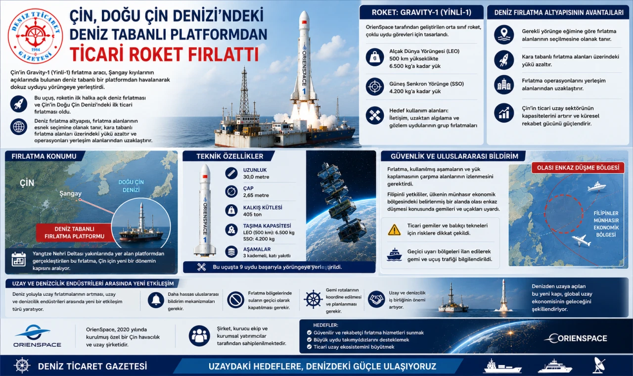 Ticari Roket Fırlattı
