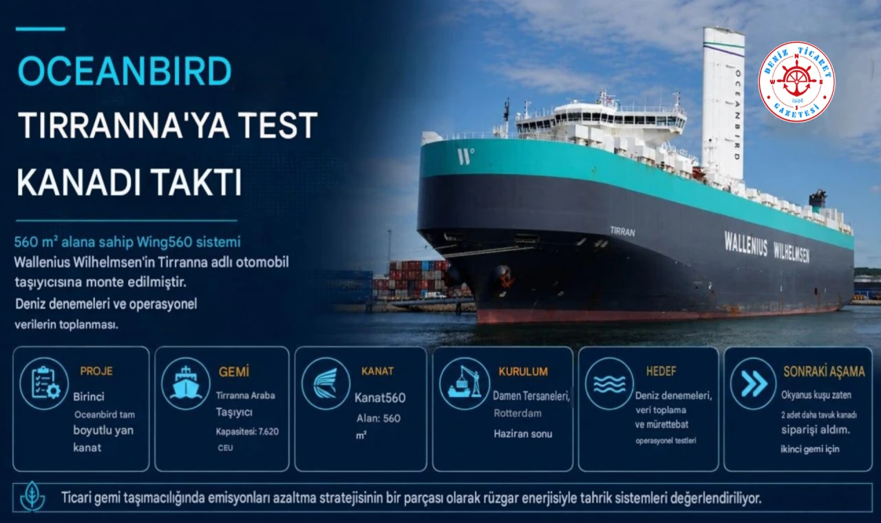 TIRRANNA'YA TEST KANADI TΑΚΤΙ