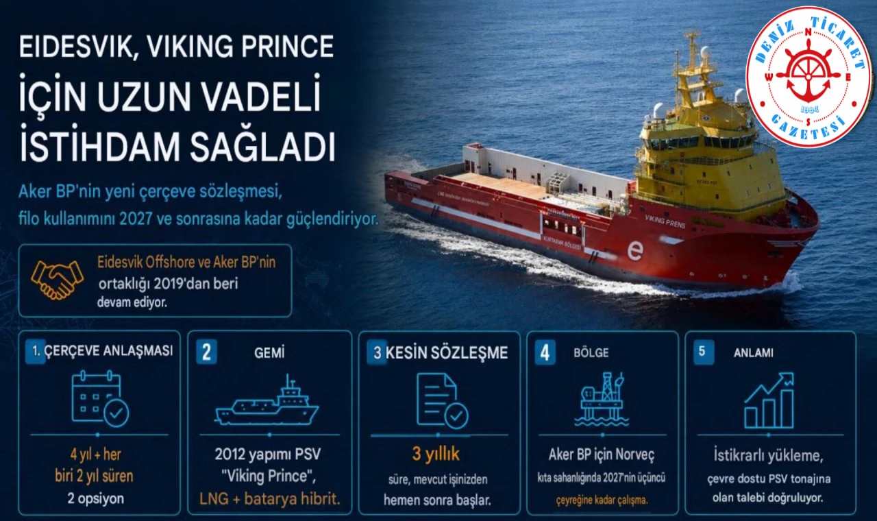 UZUN VADELİ İSTİHDAM SAĞLADI