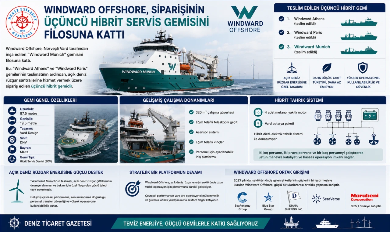 "Windward Munich" Gemisini Filosuna Kattı
