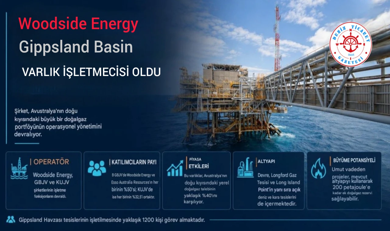 WOODSİDE ENERGY VARLIK İŞLETMECİSİ OLDU