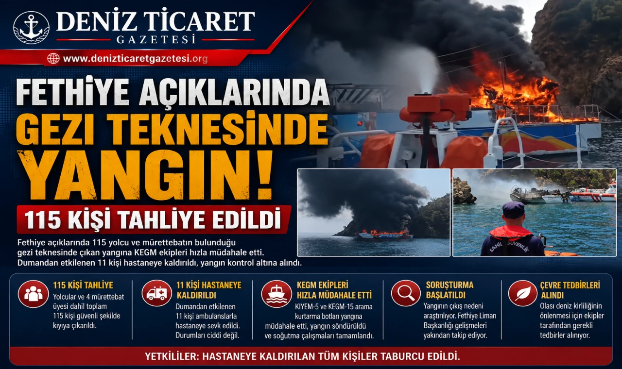Fethiye Açıklarında Gezi Teknesinde Yangın