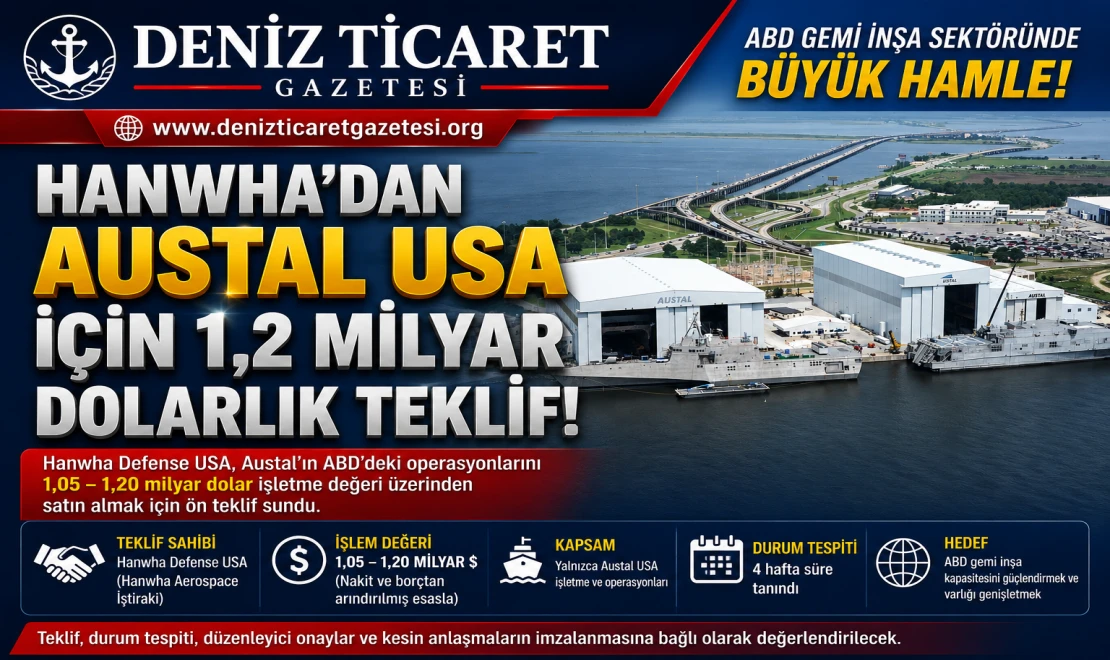 Hanwha’dan Austal USA İçin 1,2 Milyar Dolarlık Teklif