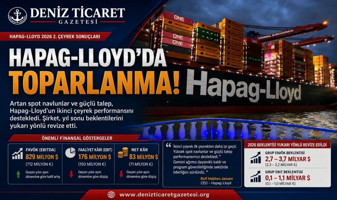 Hapag-Lloyd’da 2026’nın İkinci Çeyreğinde Toparlanma