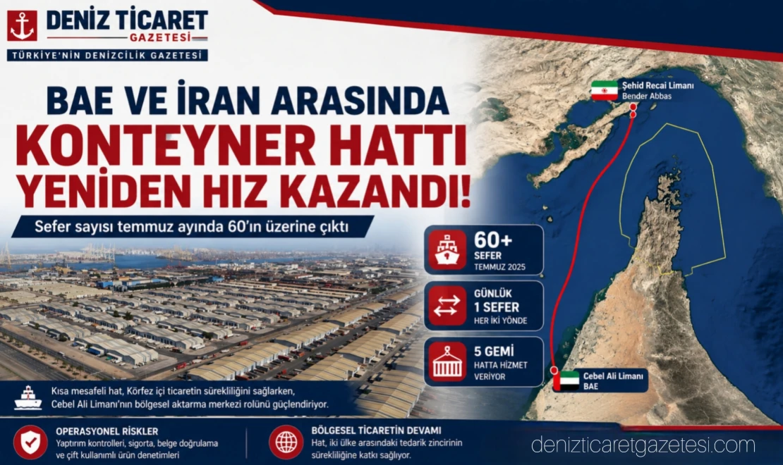 Körfez'de Konteyner Trafiği Hızlandı