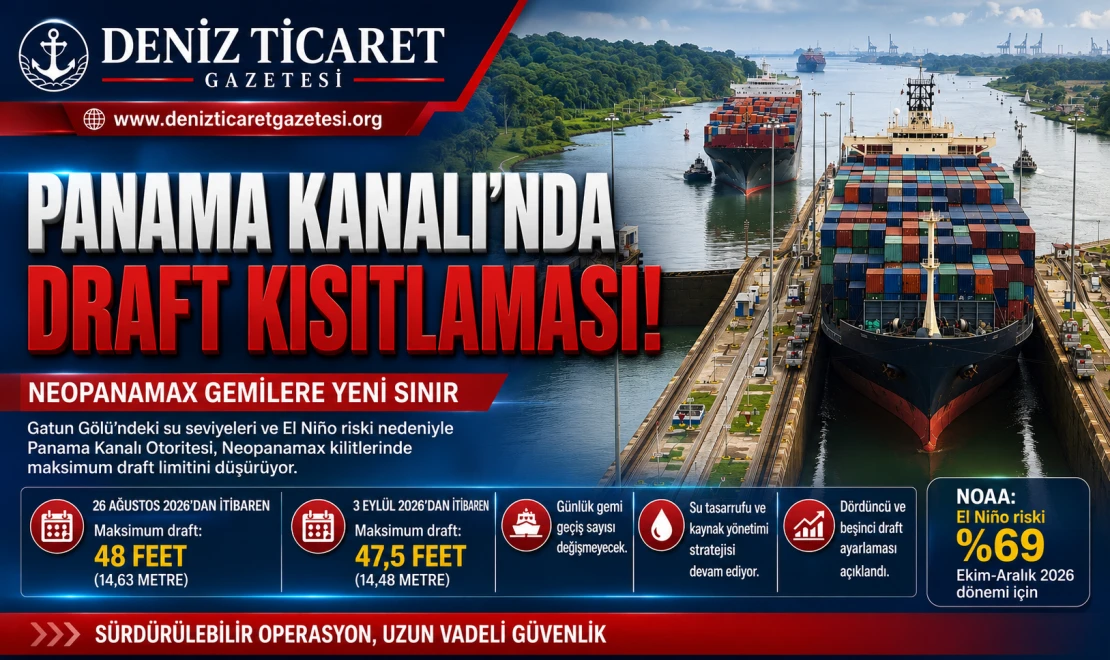 Panama Kanalı’nda Draft Kısıtlaması