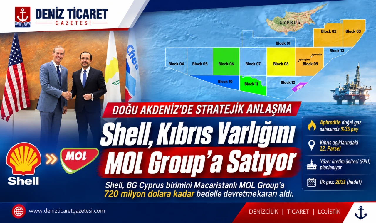 Shell, Kıbrıs Varlığını Satıyor