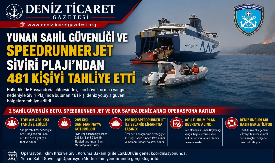 Yunanistan’da Yangın Alarmı