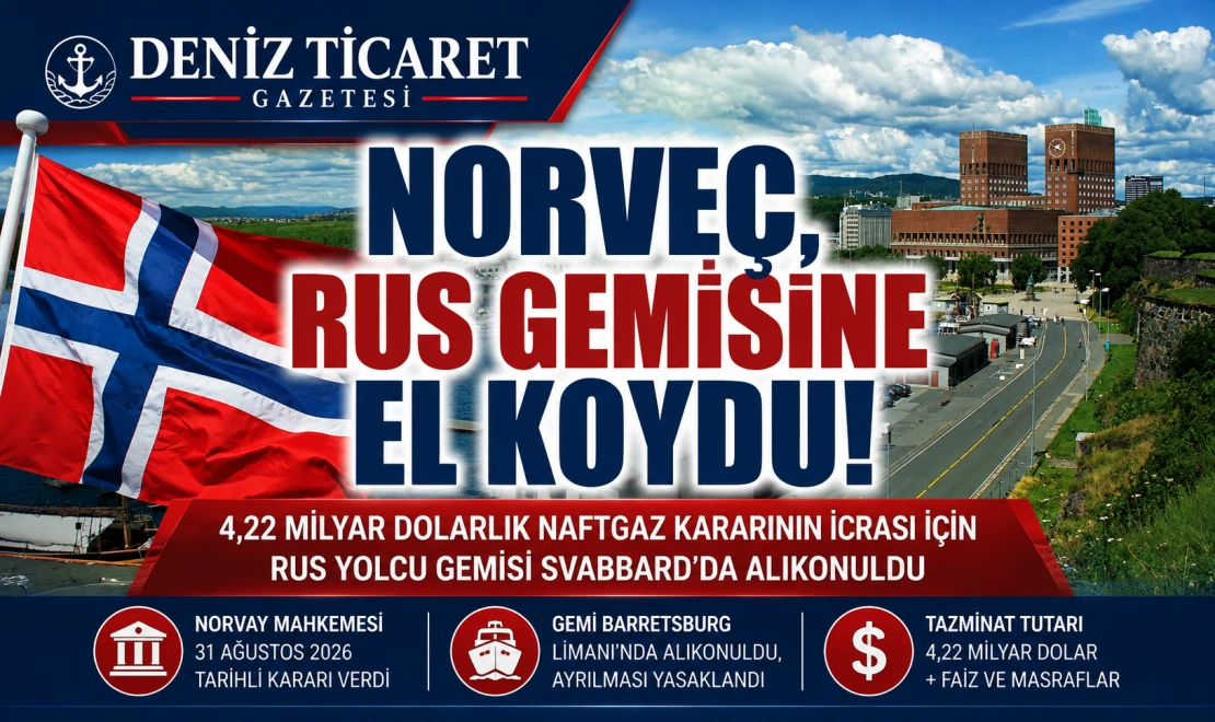 Norveç, Rus Gemisine El Koydu