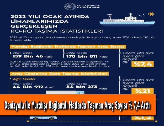 Denizyolu ile Yurtdışı Bağlantılı Hatlarda Taşınan Araç Sayısı % 7,4 Arttı