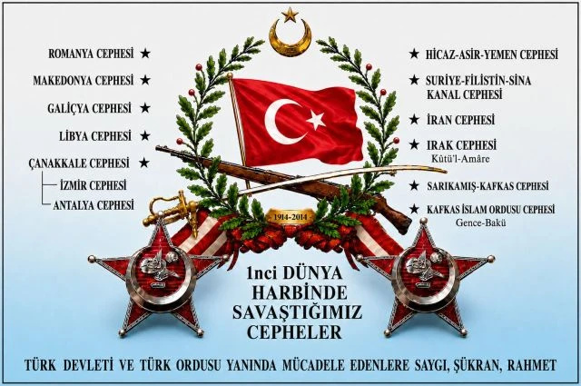 1.dünya savasında cepheler
