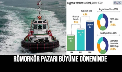 Römorkör Pazarı Büyüme Döneminde