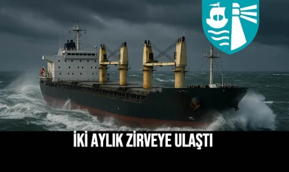İki Aylık Zirveye Ulaştı