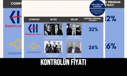 Kontrolün Fiyatı