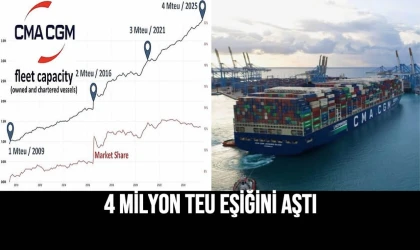 4 Milyon TEU Eşiğini Aştı
