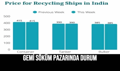 Gemi Söküm Pazarında Durum