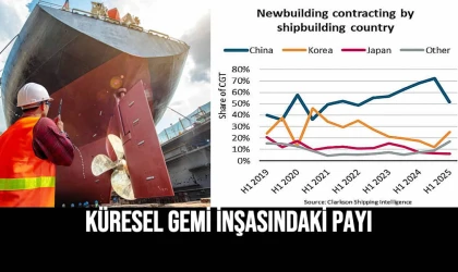 Küresel Gemi İnşasındaki Payı