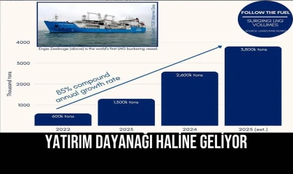 Yatırım Dayanağı Haline Geliyor