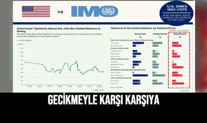 Gecikmeyle Karşı Karşıya